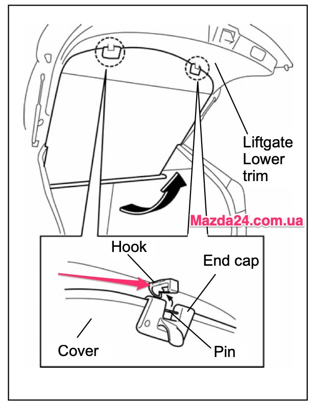 GS2A698C4C - Крючок шторки багажника Мазда 6, CX-5 на схеме